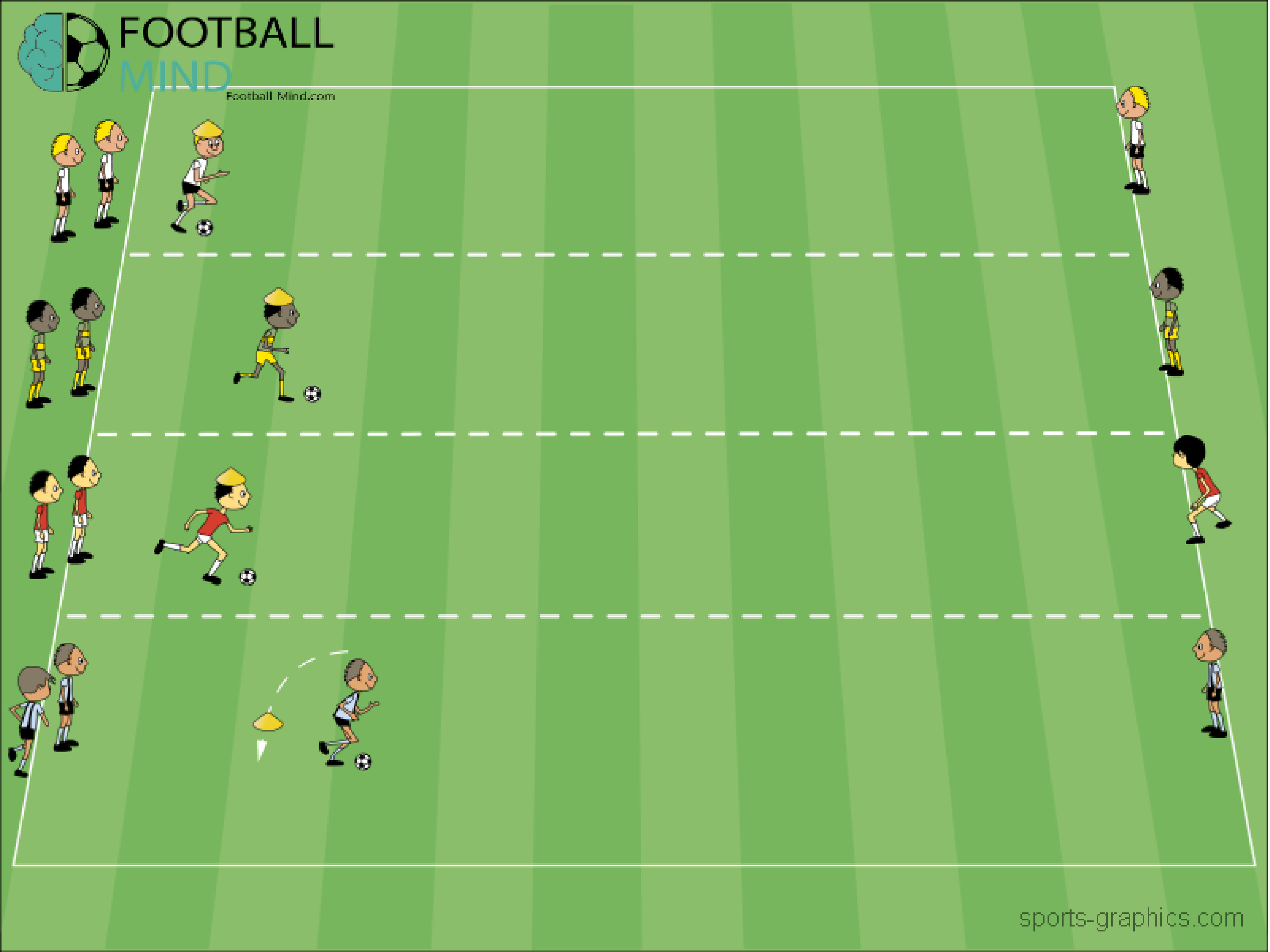 Race With A Cone Drills Sessions Animations Annual Plans